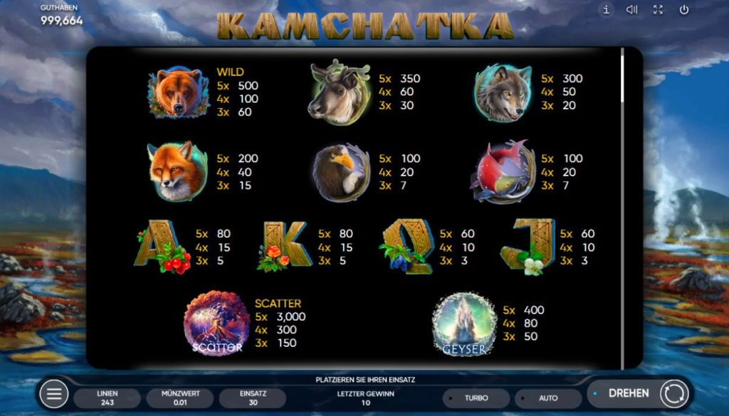 Kamchatka kostenlos spielen