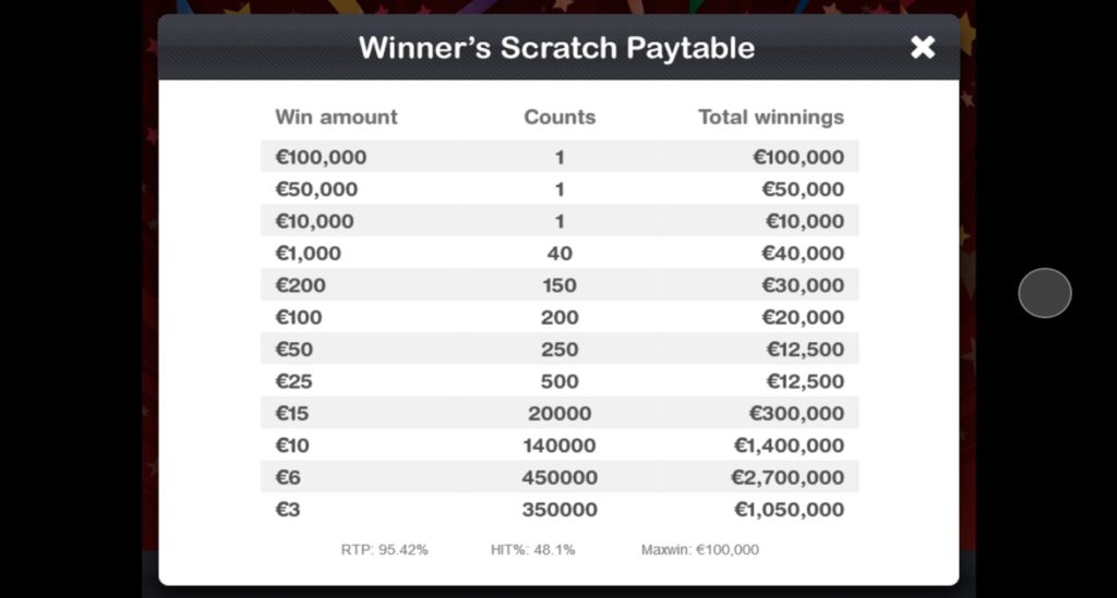 winners scratch